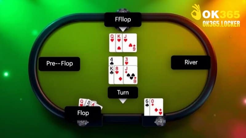 Luật Chơi Poker